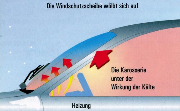 Scheibencheck