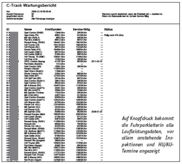 Einfach und rechtssicher