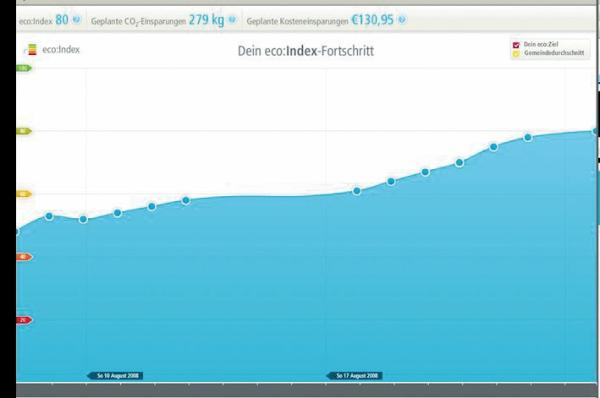 Eco-Index