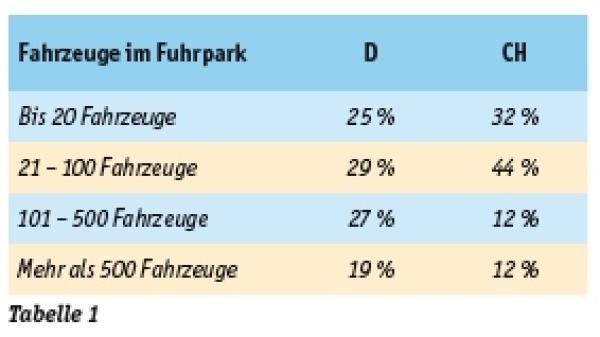 Das Resultat