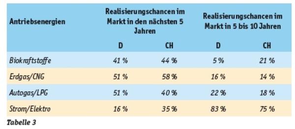 Das Resultat