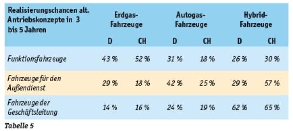 Das Resultat