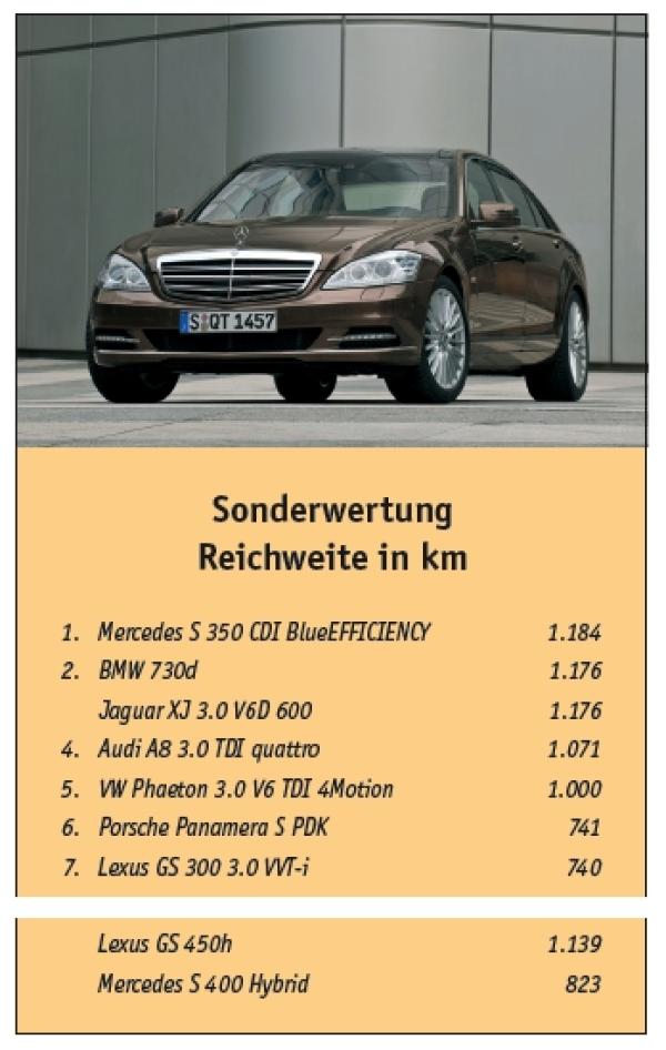 And the winner is...