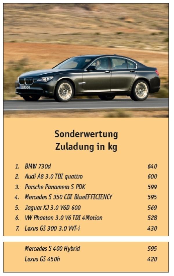 And the winner is...