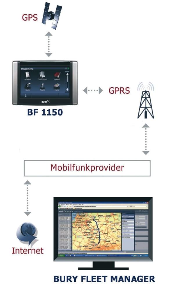 Wo ist meine Flotte?