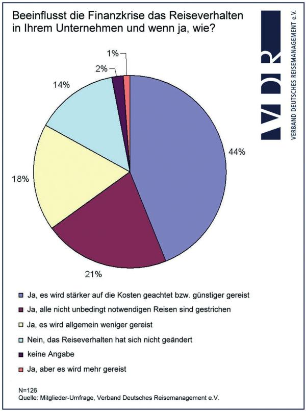 Immer Auto?