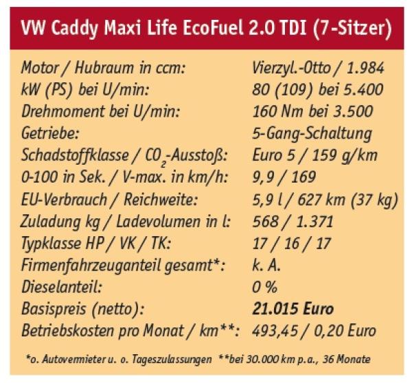 Reichweiten-Vorteil