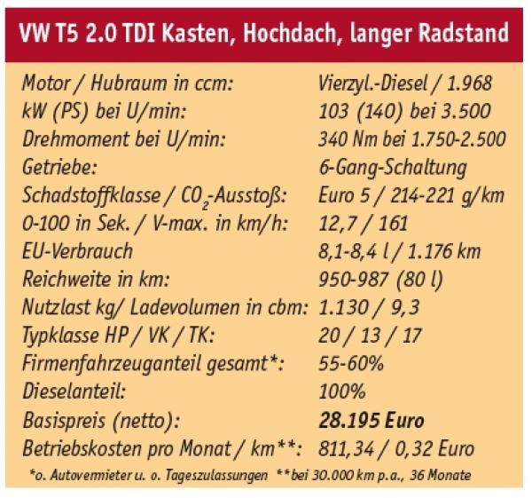 Eine runde Sache