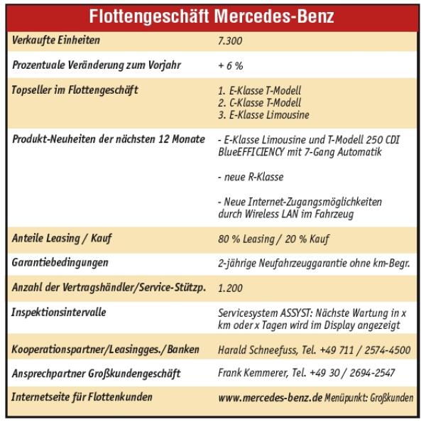 Das Auto erfunden