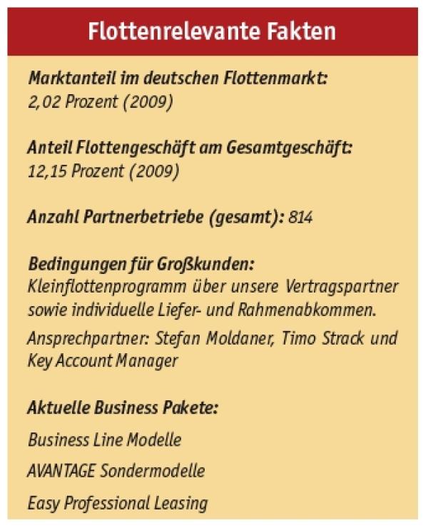 Peugeot ja, aber welche?