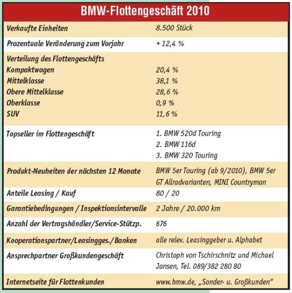 Emotionaler Mehrwert