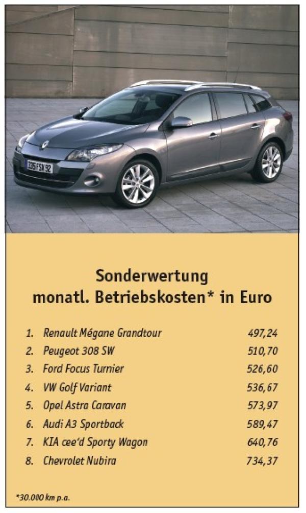 And the winner is...