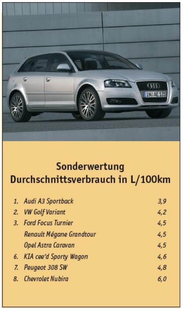 And the winner is...