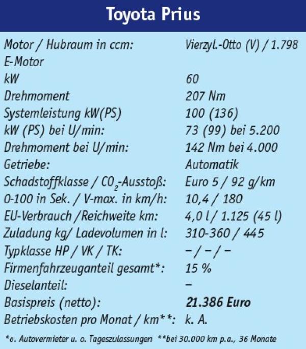 Mit vollem Korn voraus