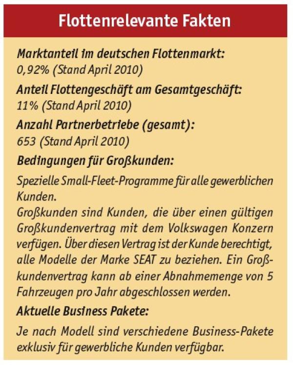 Seat ja, aber welche?
