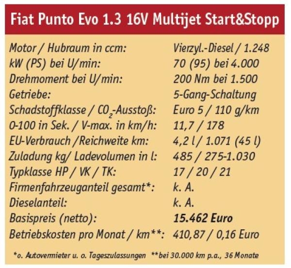 Punto-Landung