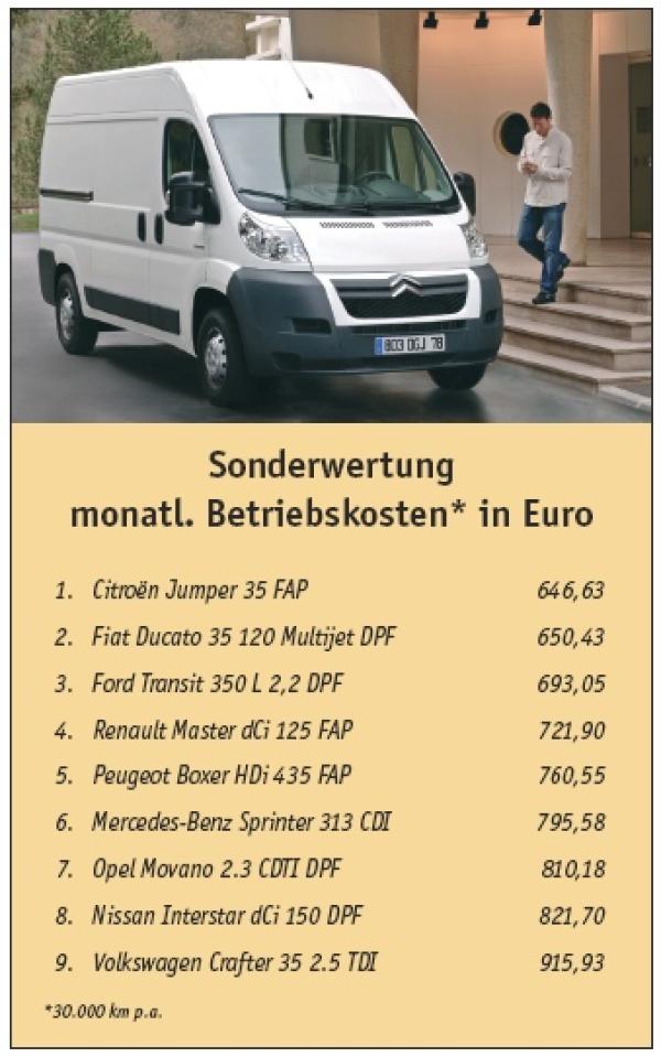 And the winner is...