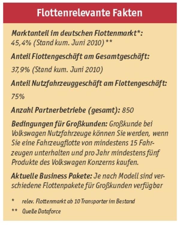 VW Nutzfahrzeuge ja, aber welche?