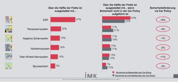 Sicherheit geht doch vor