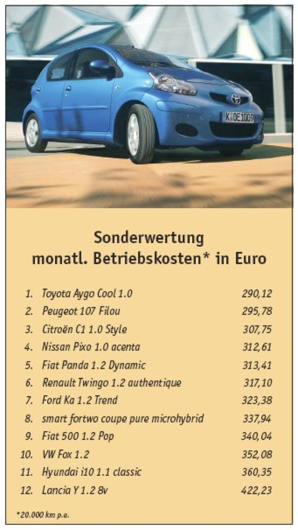 And the winner is...