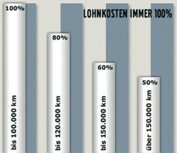 Anschluss gesucht?