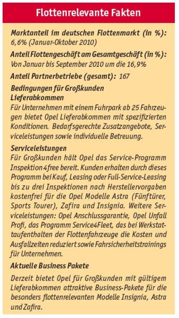 Opel ja, aber welche?