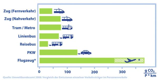 Umwelt Management in Unternehmen