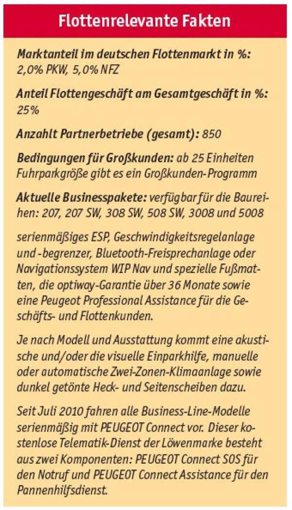 Peugeot ja, aber welche?