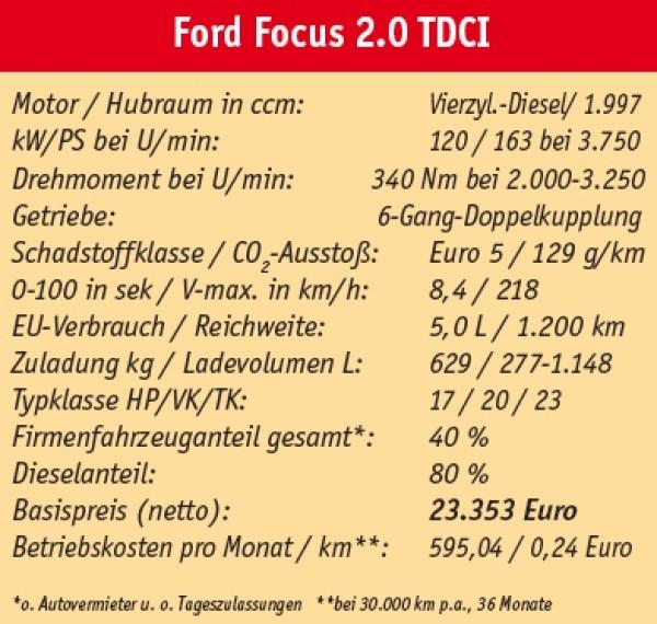 Design im Focus
