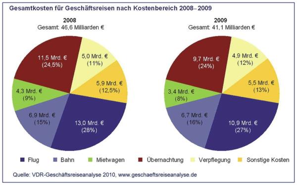 Sparen an allen Ecken und Enden