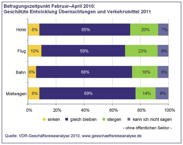 Sparen an allen Ecken und Enden