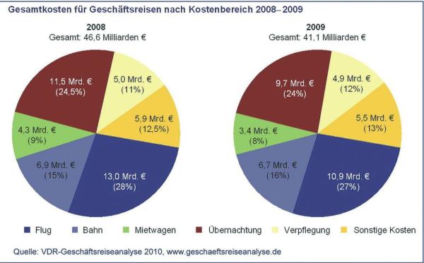 Die Letzten werden die Ersten sein