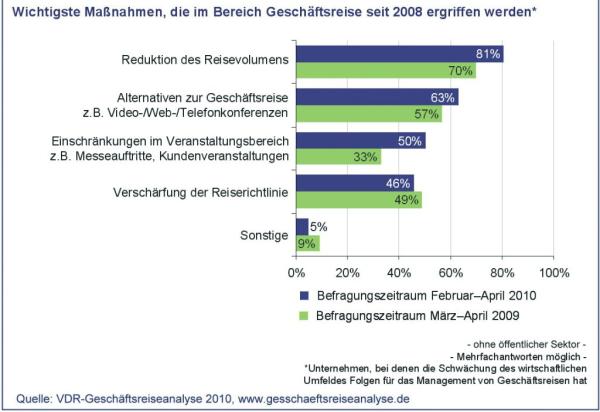Die Letzten werden die Ersten sein