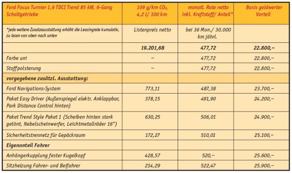Auf Heller und Pfennig