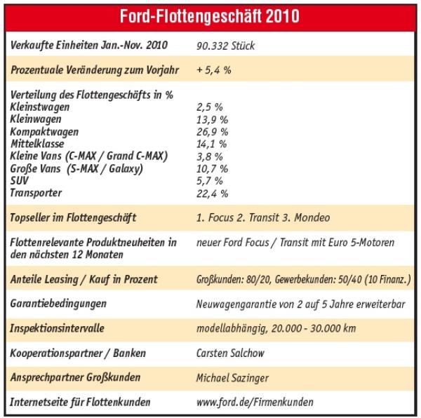 Design & Funktionalität