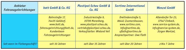 Individuell und nach Maß