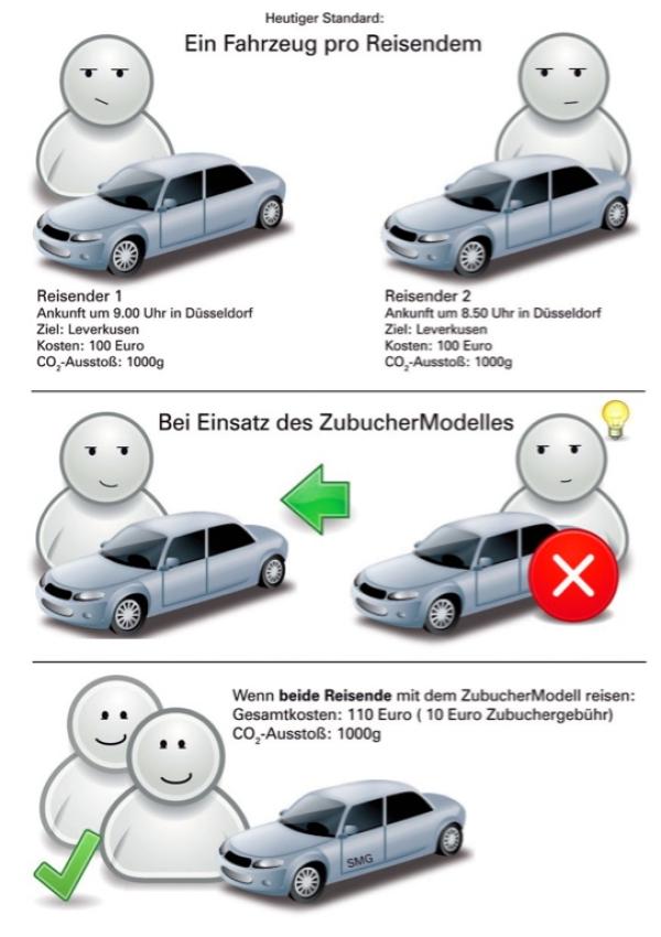 Schritt Einen voraus