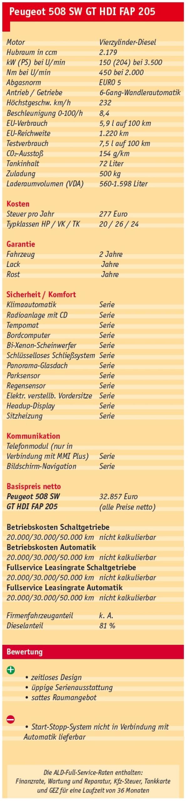 Ganzgroße Nummer