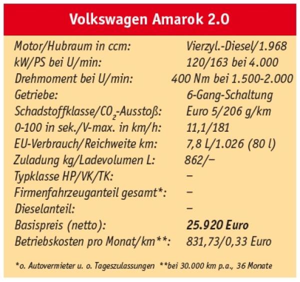 Neue Größe