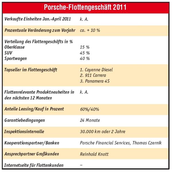 Der ganz besondere Firmenwagen