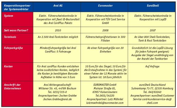 Auf der sicheren Seite