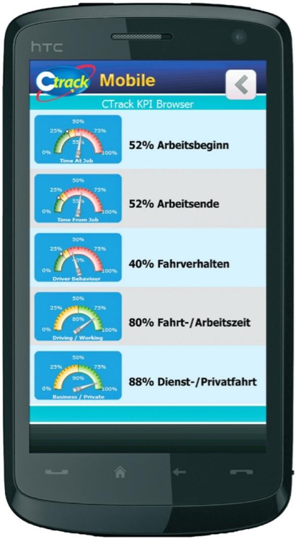 Unterwegs vernetzt