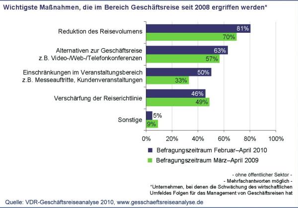 Grat Wanderung