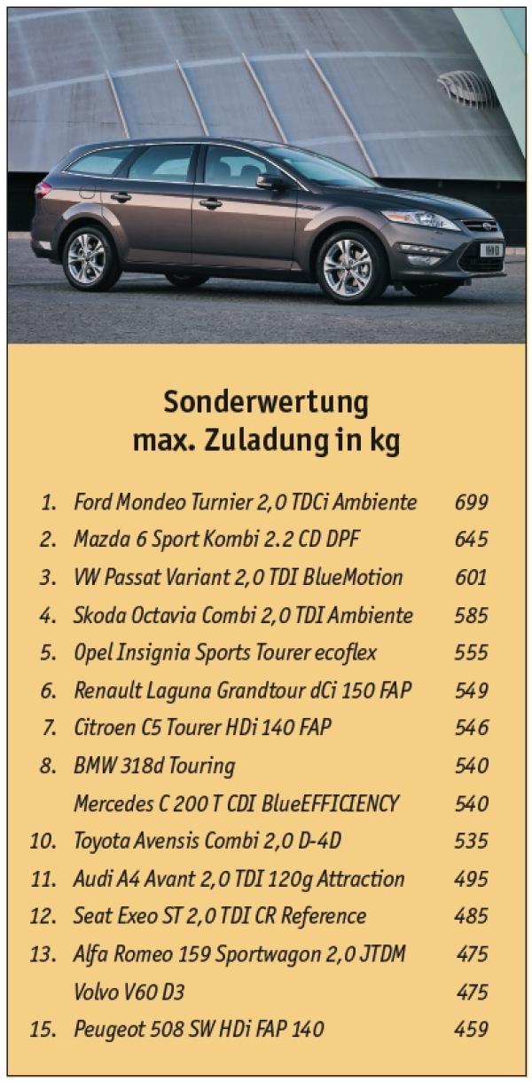 And the winner is...