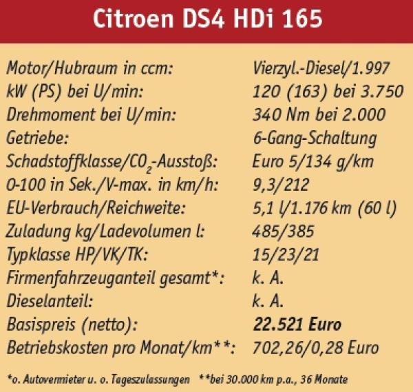 DS4 – der zweite Akt