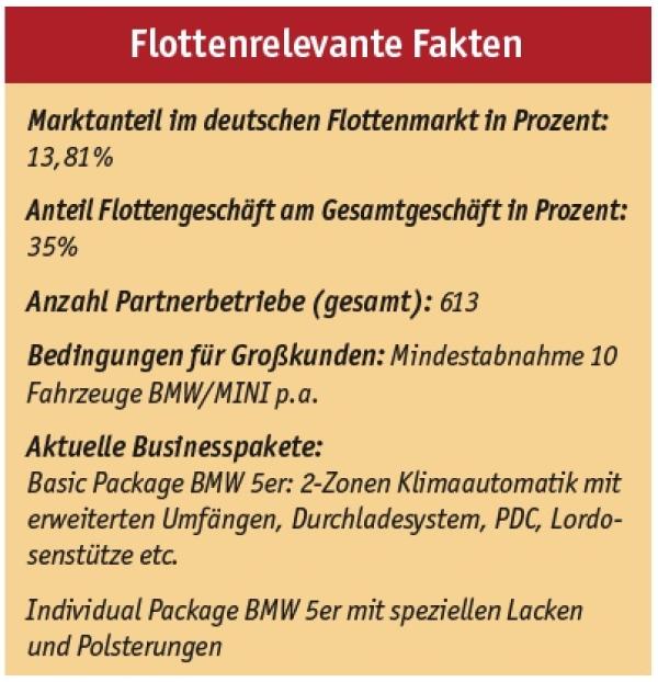 BMW ja, aber welche?