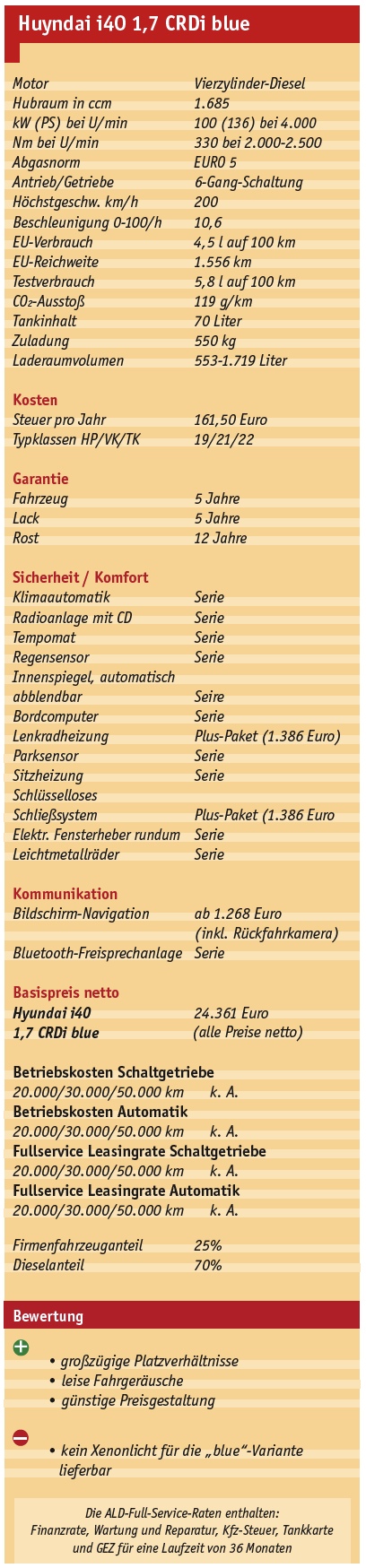 Ab durch die Mitte