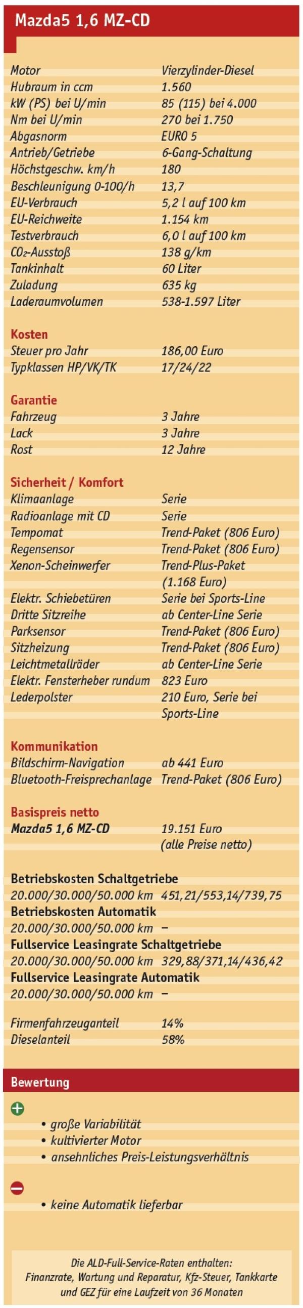 5 Kostbarkeiten