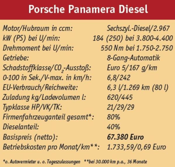 Porsche Diesel 3.0