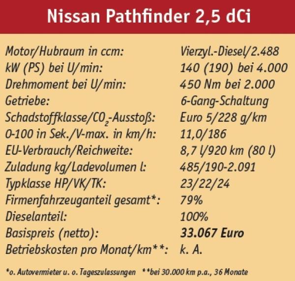 Echt 4x4